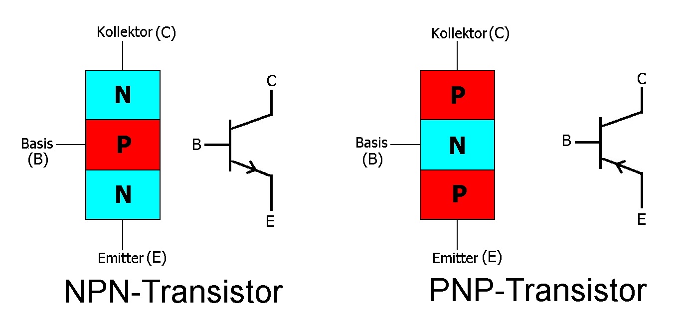 Bipolarer Transistor